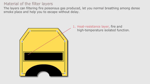 HK Pocket Smoke Escape Hood - Picture 20 of 24