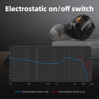 FiiO FX15 HiFi Stereo Earphone 4EST+1DD+1BA Tribrid Technology in