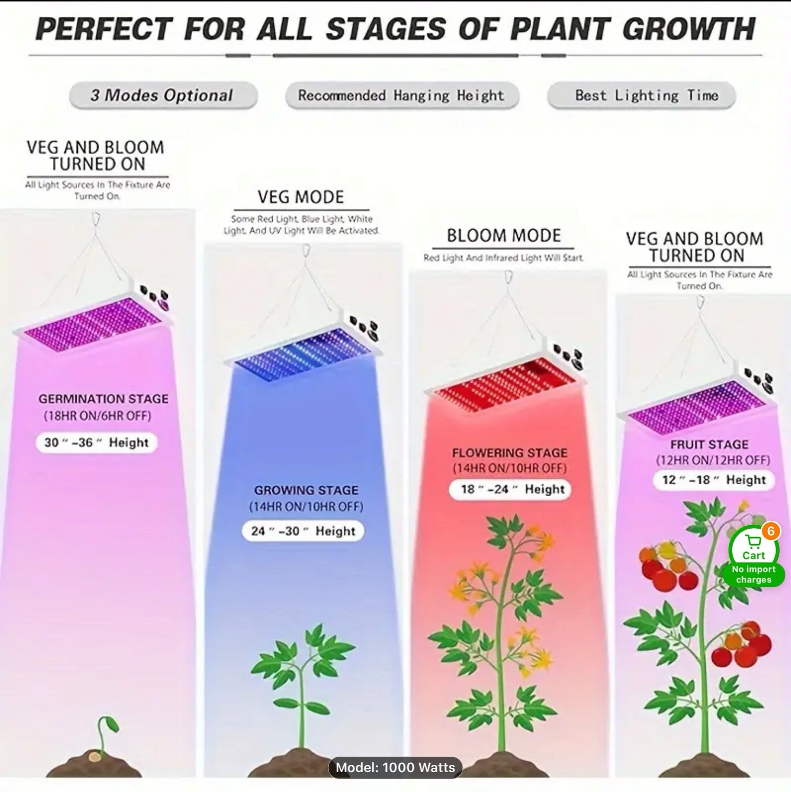 LED 1000W Grow Light Full Spectrum Plant Grow Light with Veg & Bloom Switch