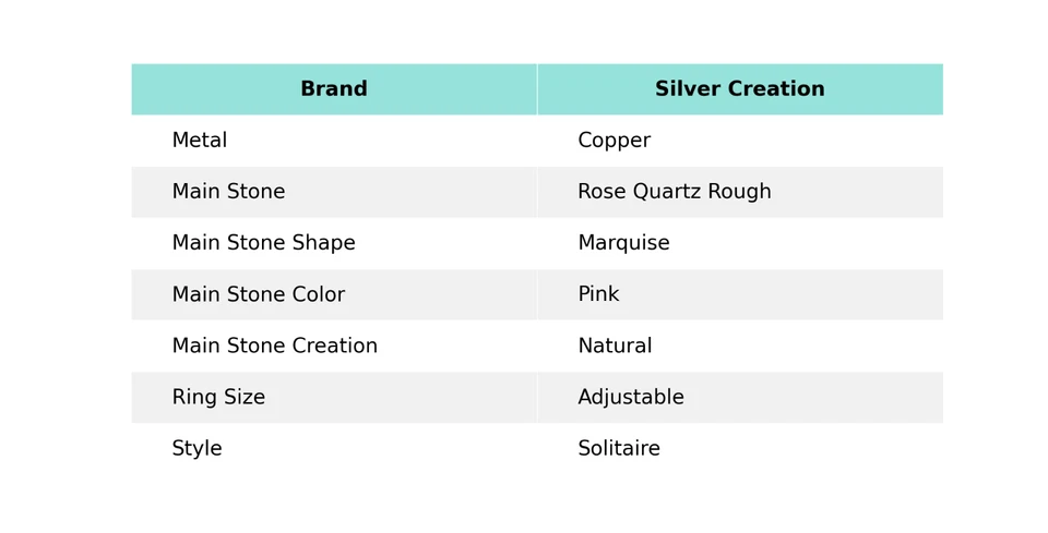 Anillo ajustable electroformado de cuarzo rosa tamaño ajustable Foto 2 de 4