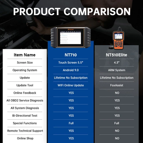 Foxwell NT710 for BMW All System Active Test OBD2 Scanner Car Diagnostic Tool - Picture 13 of 14