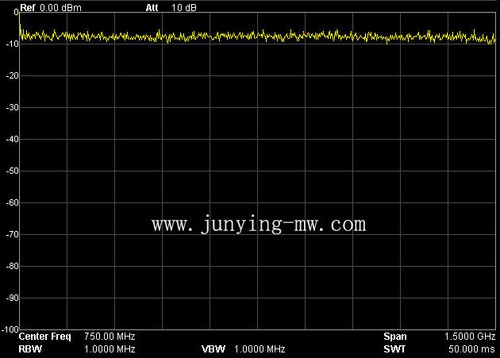 Générateur de bruit 1,5 GHz analyseur de spectre source de suivi pour signal RF - Photo 2/3