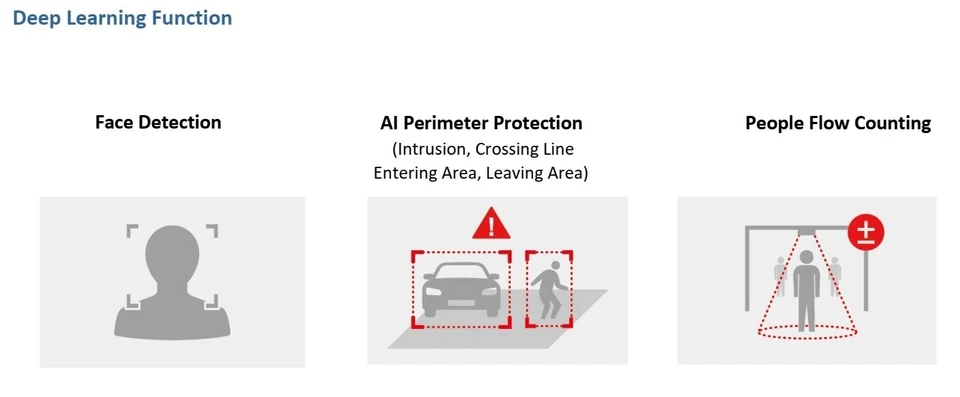 Cámara IP a todo color GeoVision GV-TBL8804 8 MP súper baja lux WDR 8 MP IP67 Foto 2 de 3