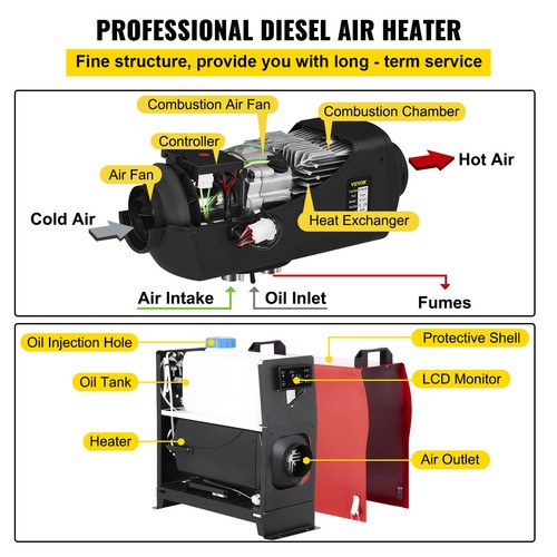 VEVOR 12V 8KW Riscaldatore d’Aria Diesel di Parcheggio Senso Unico Interruttore - Imagen 6 de 12