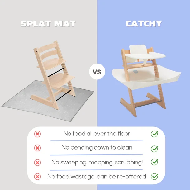 Food Catcher Blanco Compatible con Silla Alta Stokke Tripp Trapp +11 Otros (100C) Foto 4 de 4