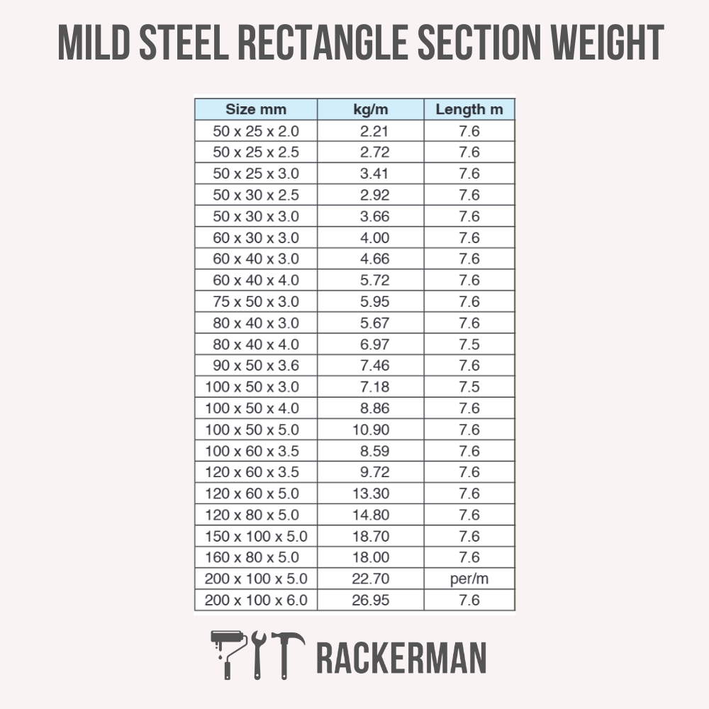 Mild Steel Rectangular Box Section S235 7.5m Various Sizes Hollow ...