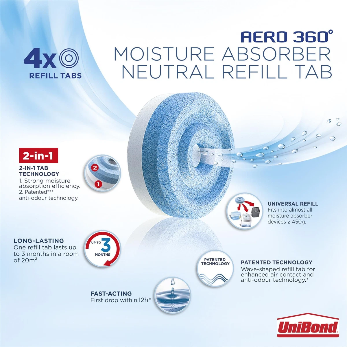 UniBond AERO 360 Feuchtigkeitsabsorber Neutral Nachfülltab 450g, 4er Pack x 2