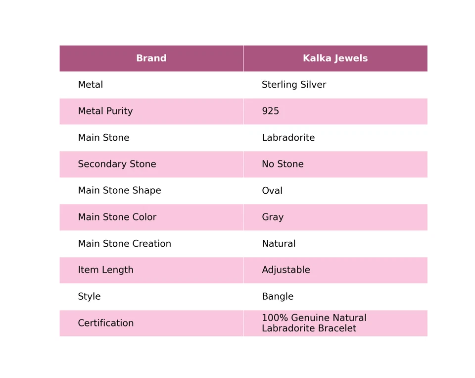 Labradorite Bangle 925 Sterling Silver Gemstone Handmade Beautiful Cuff Bracelet - Image 2 of 4