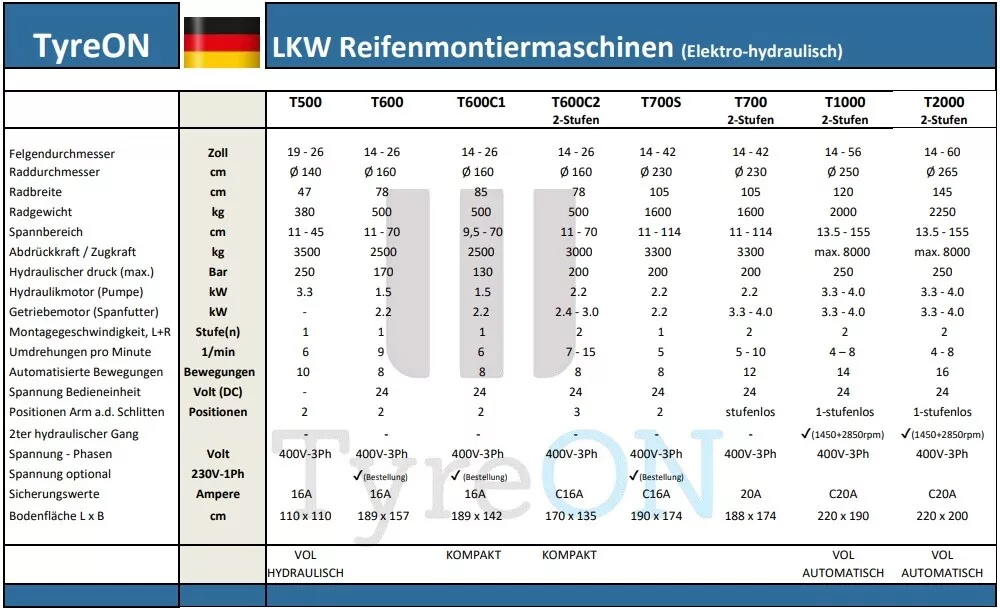 Bild 12 von 12