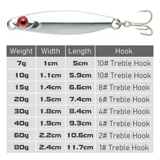 5pcs Lead Metal Jigging Lure Spoon Bait Saltwater Jig Fishing Tackle 7g-80g
