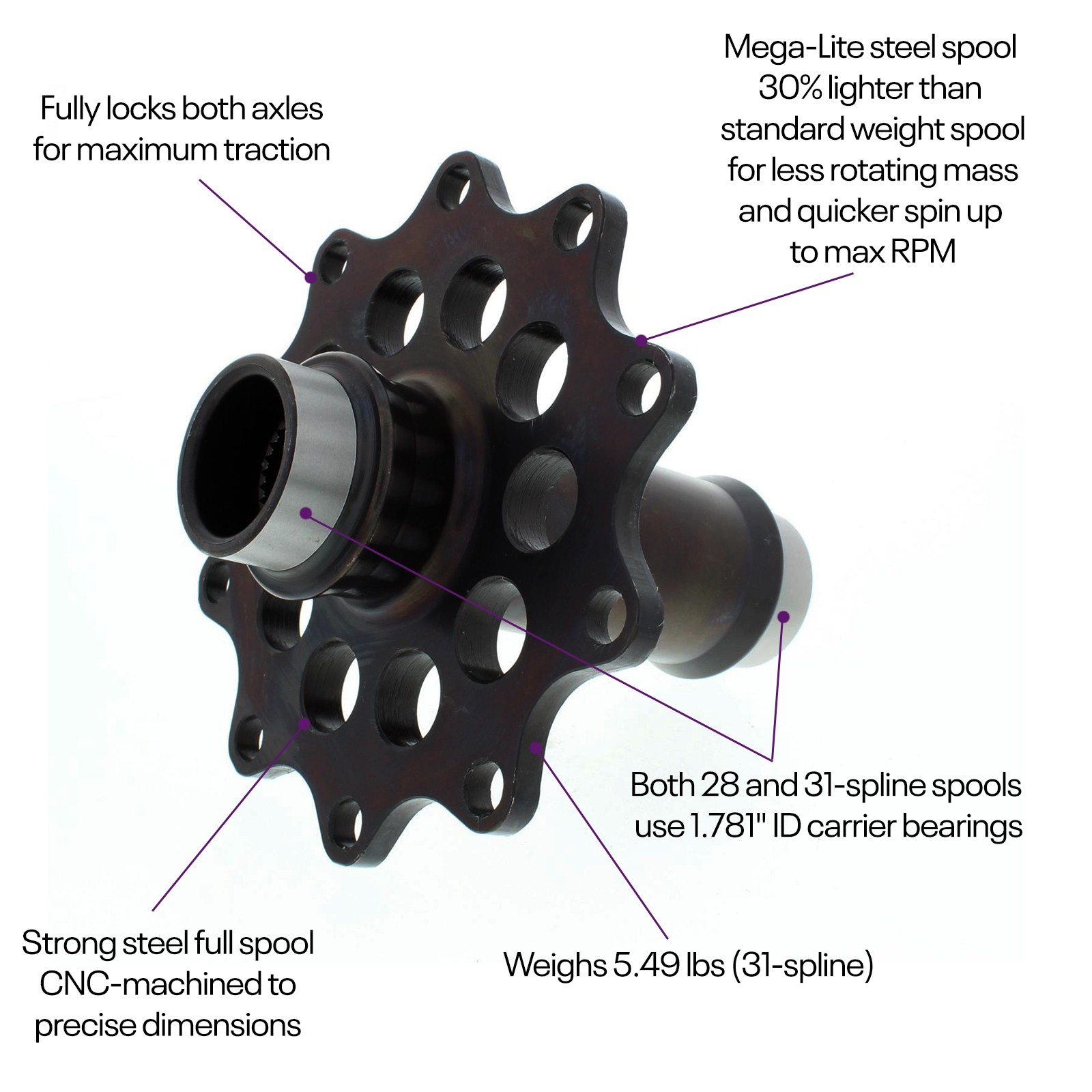 Megalite Steel Full Spool, 31-Spline, fits Ford 9 Inch | eBay