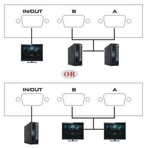 2x1 or 1x2 Bi-Directional 2 Port VGA SVGA HD15 Video Switch Switcher Selector - Image 2 of 3