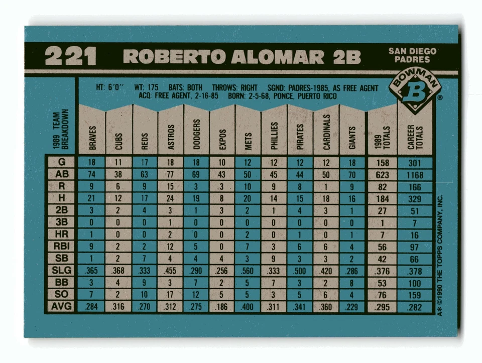 Roberto Alomar 1990 Bowman #221 San Diego Padres NM-MINT - Image 2 of 2