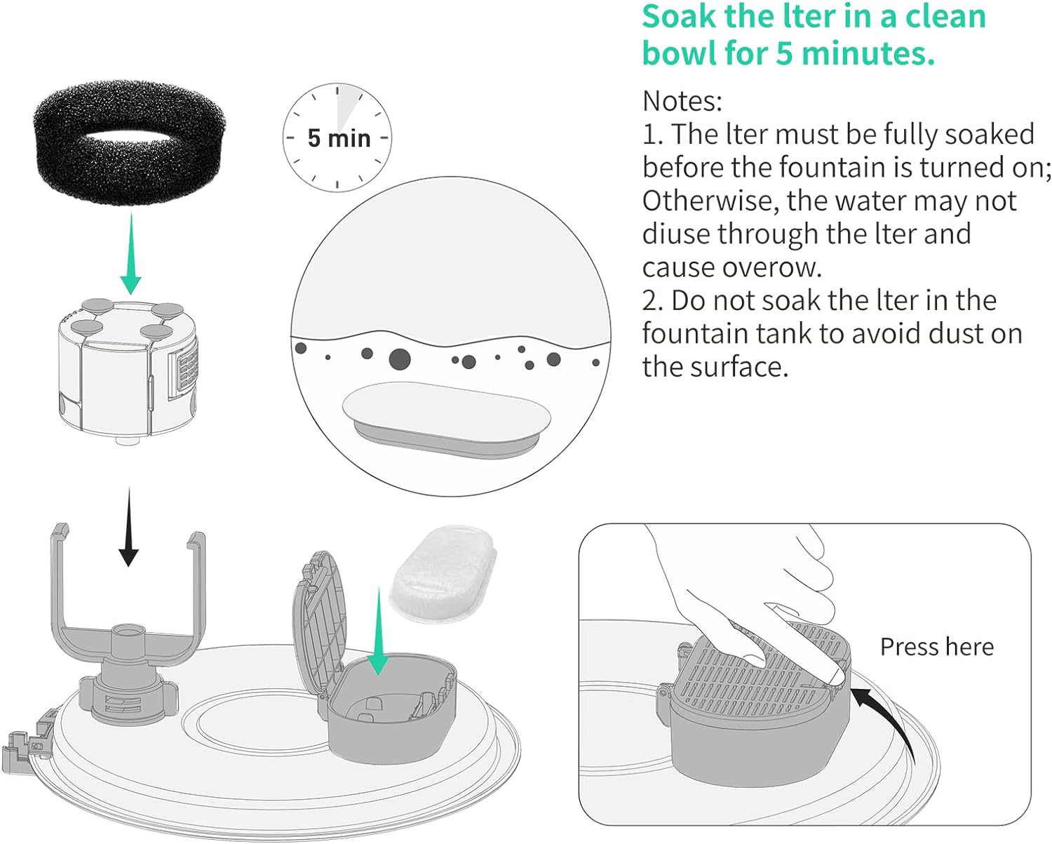 TOMXCUTE Cat Water Fountain Filters, Replacement Filter Including 8pcs