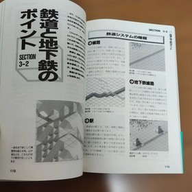 Sega Saturn Soft SIM City SimCity 2000 & Strategy Guide Set #233b0f