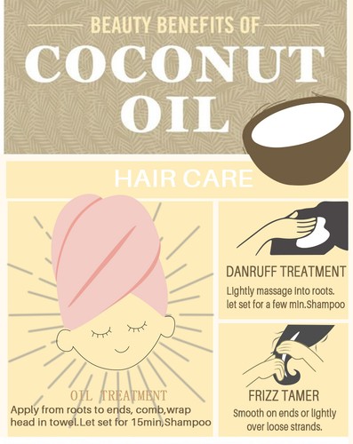 Crema de aceite de coco Pansly 100 % premium - cuidado del cabello y la piel - multiuso - 50 ml - Imagen 4 de 5