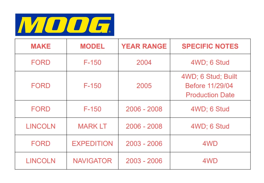 Cojinete de cubo de rueda delantera MOOG de 2 piezas para Ford Expedition Navigator 2000-2006 4x4 b4 Foto 2 de 4