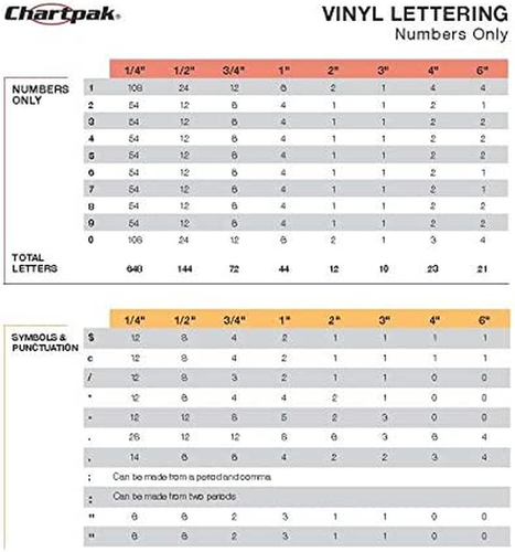 Self-Adhesive Vinyl Capital Letters and Numbers, 1/2 Inches High, Black, 201 Pe - Picture 4 of 12