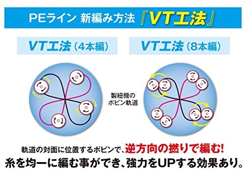 NEW Shimano Pitbull PE Fishing Line 8-strand braid 150m 2.0 lime green 42.8lb - Image 2