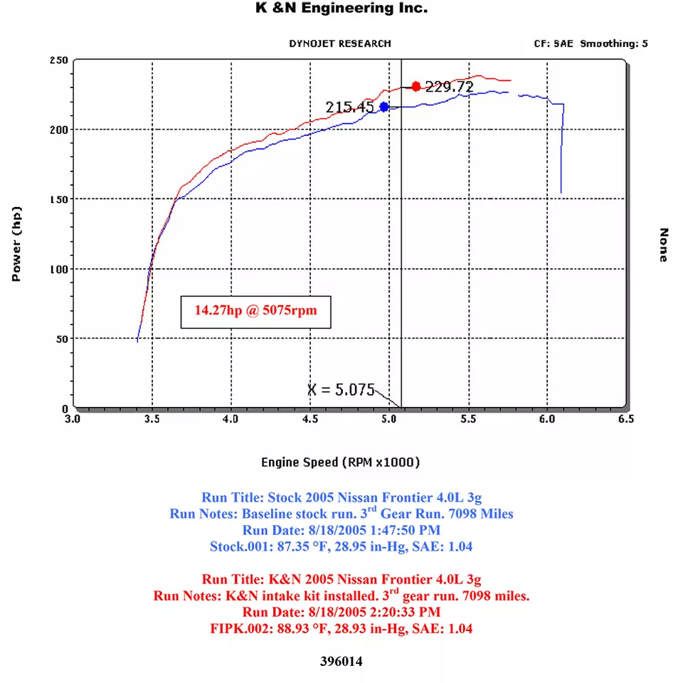Entrada de aire frío K&N 63-6014 para 08-19 Nissan Frontier / 08-12 Pathfinder 4,0 L V6 Foto 4 de 4