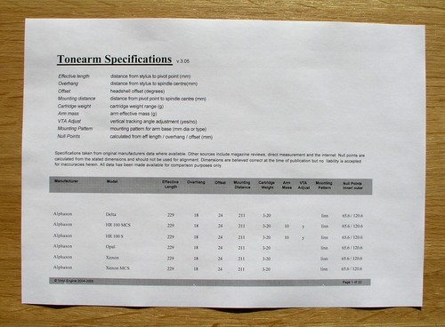 Alphason Opal/Delta/Xenon/Xenon MCS/HR100S/H100MCS Tonearm Alignment Protractor - Picture 2 of 7