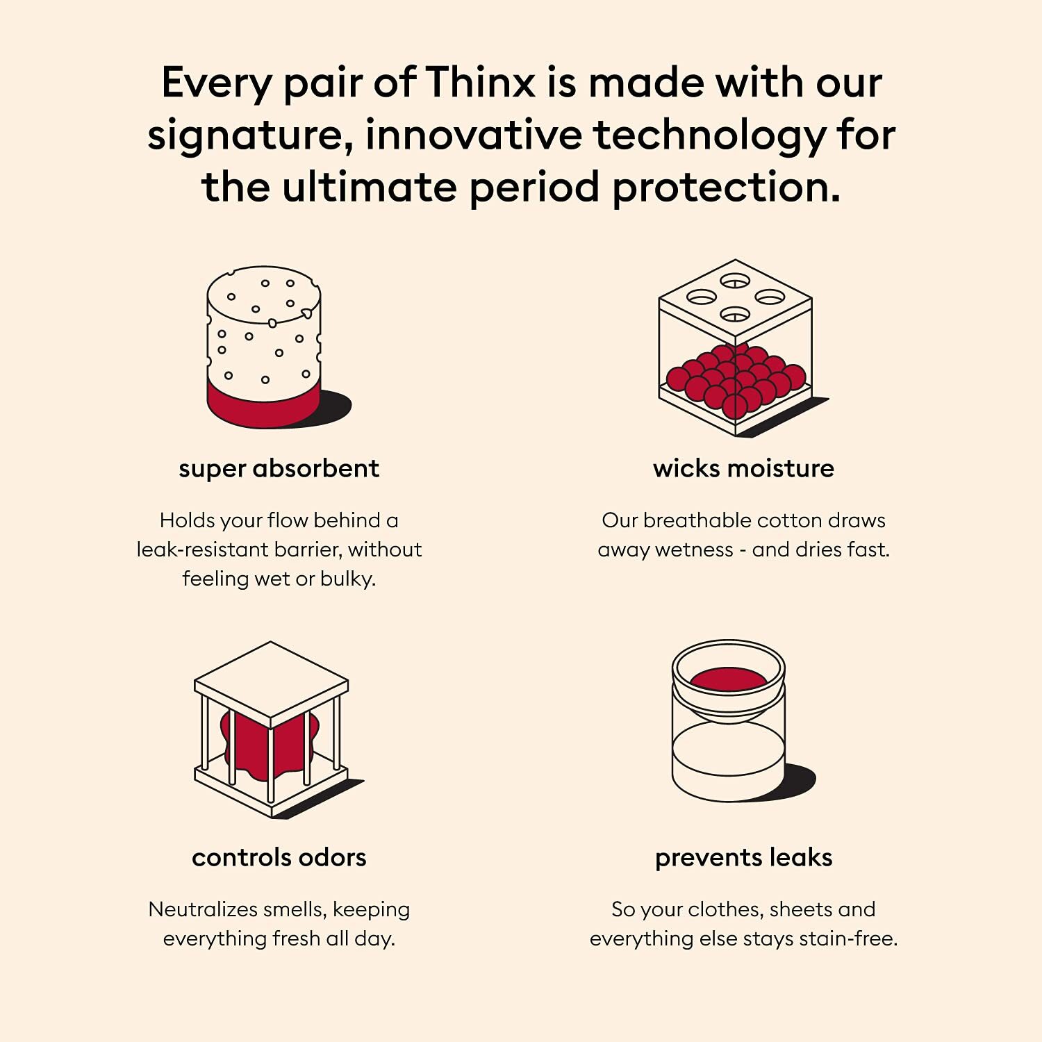 THINX Cheeky Period Underwear for Women, Period Panties, FSA HSA