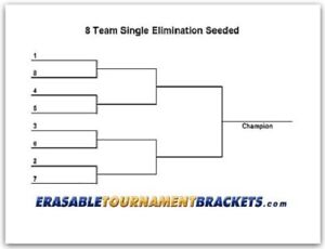 REUSABLE CORNHOLE 22x34 8 PLAYER SINGLE ELIMINATION TOURNAMENT BRACKET