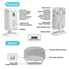 Practical Robust Stable Sturdy Wireless Motion Sensor Doorbell for Home/Business