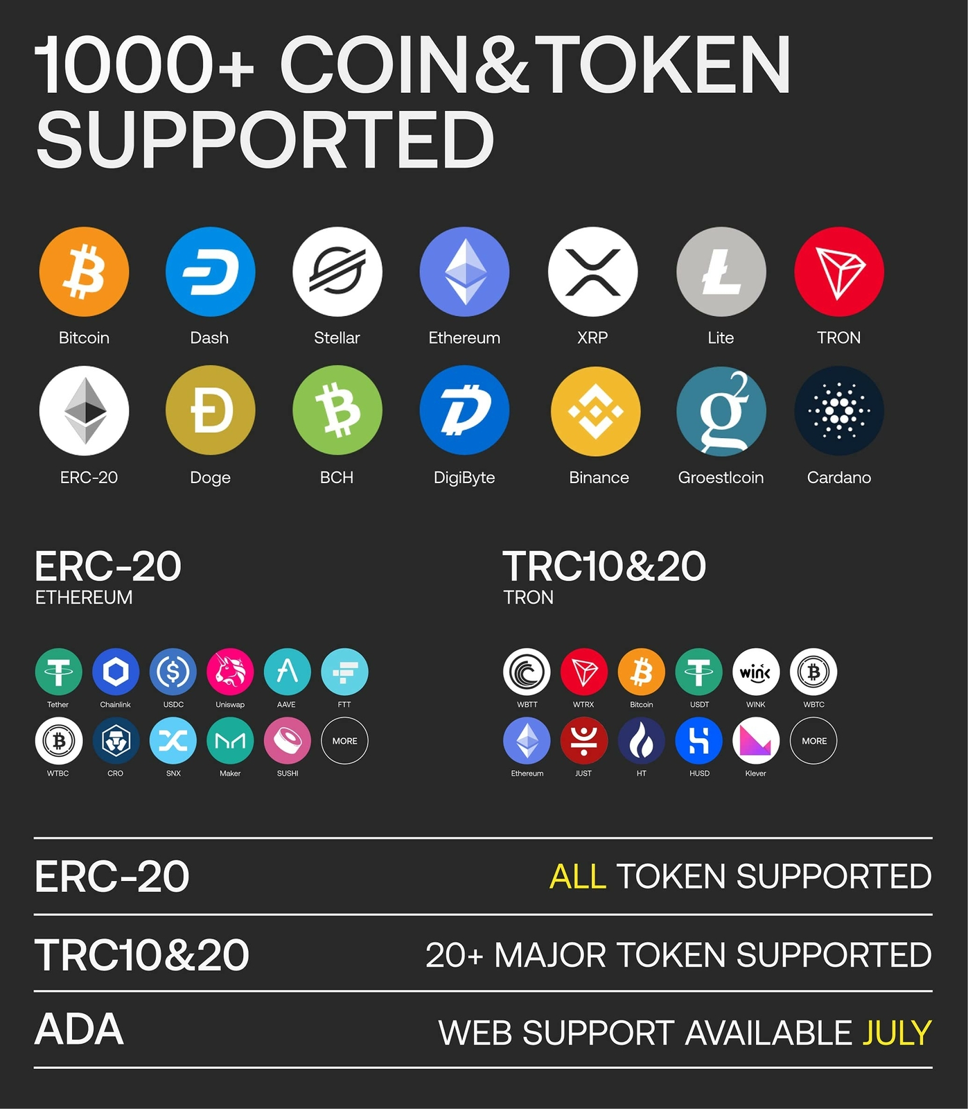 How to take profit in crypto trading