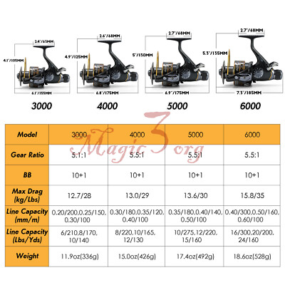 Spinning Saltwater Surf Lure Fishing Reels Spare Spools Up to 35LB Max Drag 11BB | eBay Spinning Saltwater Surf Lure Fishing Reels Spare Spools Up to 35LB Max Drag 11BB | eBay