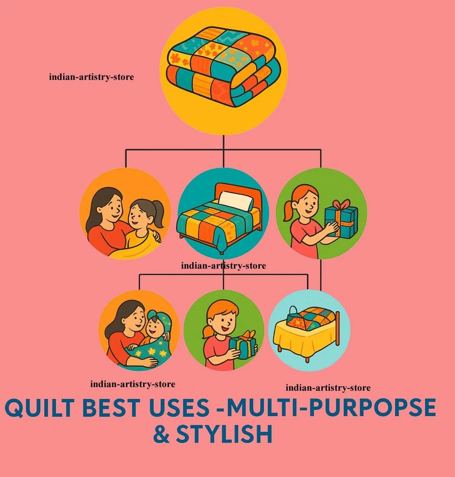 Indian Handmade Throw Kantha Quilt Hand Block Print King Size Bedspread Blanket - Image 4 of 4