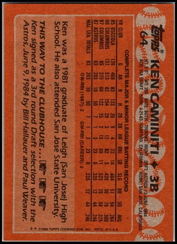 1988 Topps Rookie RC #64 Ken Caminiti FREE SHIPPING! - Picture 2 of 2