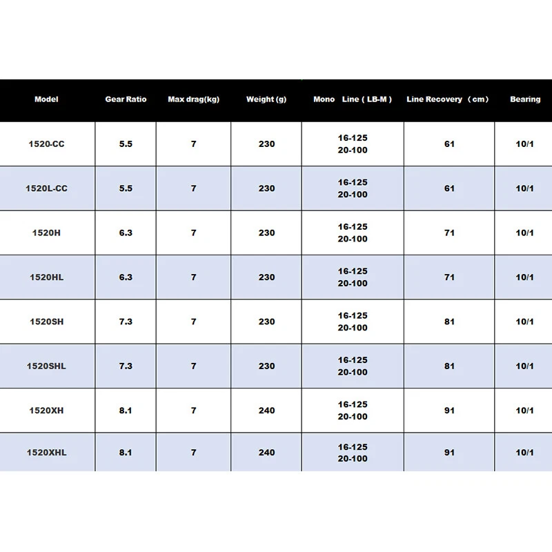 Carrete de pesca Daiwa Zillion TW HD 1520 HLC 2018 baitcasting 10/1BB carrete de arrastre de 7 kg Foto 3 de 4
