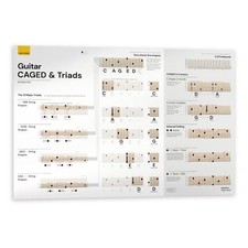 - CAGED  Triads Poster for Beginners - Guitar Chordboard and Slide...
