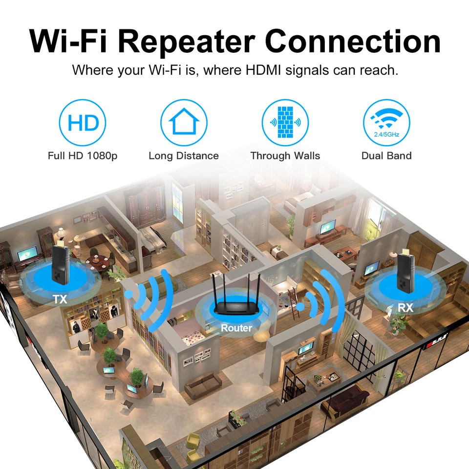 5G WiFi Mini Wireless HDMI Extender Dongle HDMI Transmitter and Receiver Full HD - Image 3 of 4