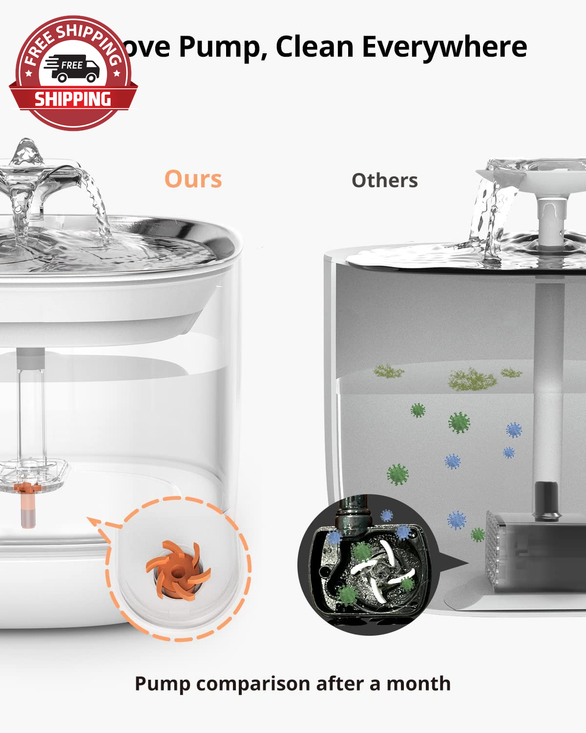 Are Dog Water Fountains Safe