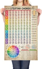 Guitar Chords Chart Poster Reference Circle of Fifths Wheel Guitar Chords with G