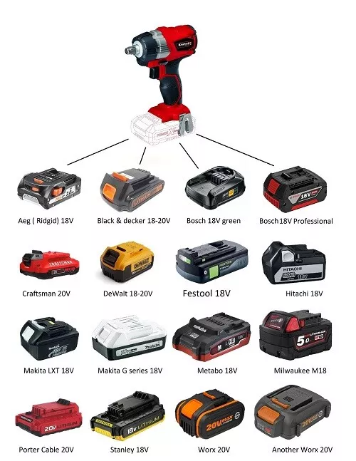 Battery Adapter for Einhell (Ozito) 18V Tools ( Jadapters )