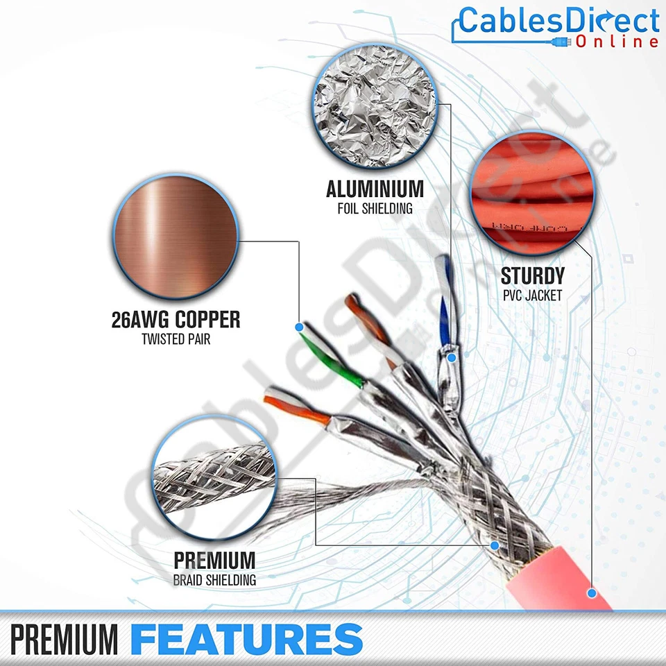 CAT8 Network Cable Ethernet Patch Cord 26AWG Copper SFTP Wire Router Modem Lot - Image 3 of 4