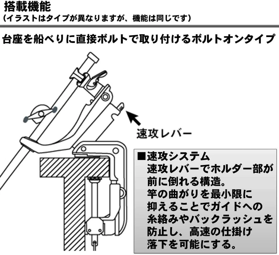 SOPORTE ELÉCTRICO Daiwa Sokko BARCO Guardián de caña roja para pesca en barco Foto 3 de 4