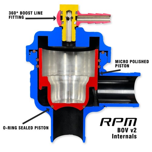 RPM Blow Off Valve BOV Kit for Polaris RZR Turbo S 2021 - Picture 9 of 10