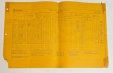 1975 Allis Chalmers Lube Chart Gleaner Combines