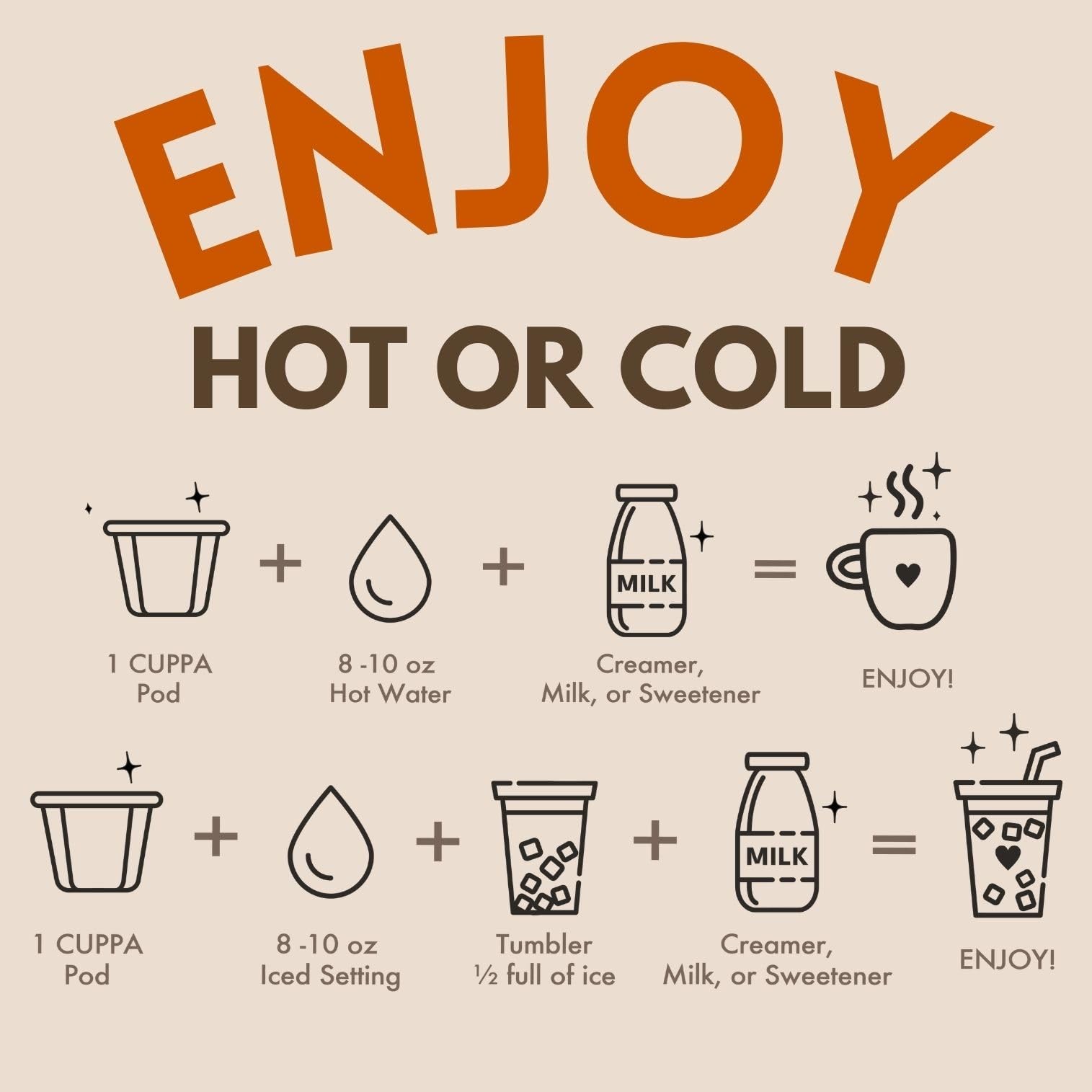 Cuppa Healthy Mushroom Coffee Single Serve Pods K-Cups with Lion's Mane & Ash...