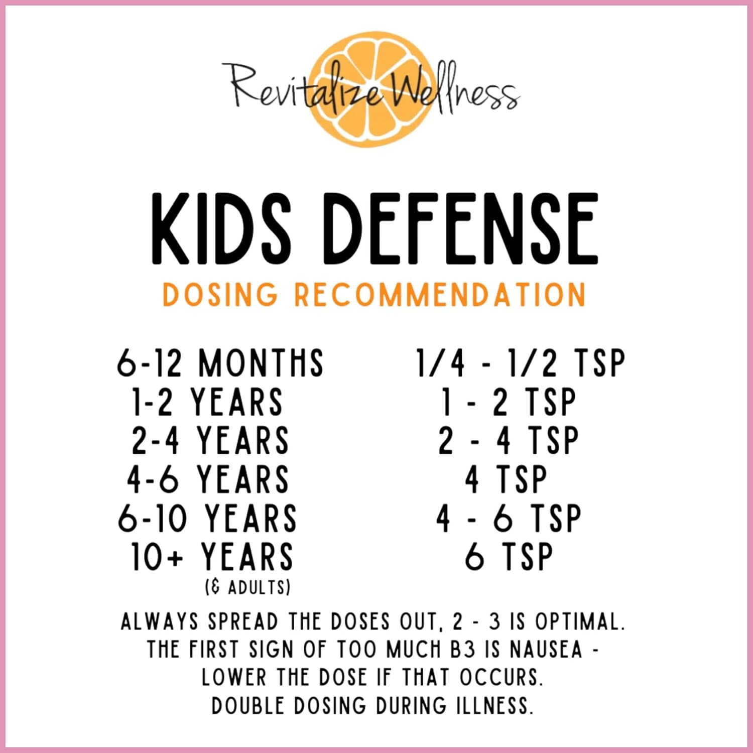 Revitalize Wellness Kids Defense | Orthomolecular Dose of 1000 mg Vitamin C
