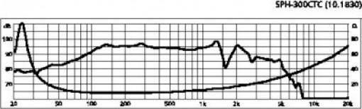 Thumbnail - Number One Sph-300ctc Hifi-basslautsprecher Twincoil