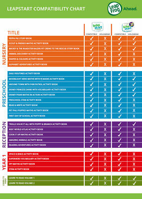 Leapfrog LeapStart Books - Complete Library Level 1 to 4 Leapfrog LeapStart Books - Complete Library Level 1 to 4