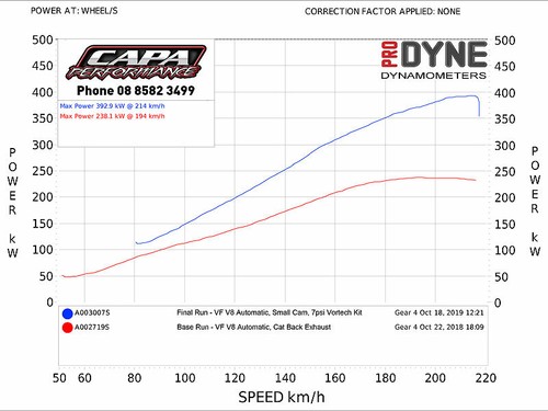 VF V8 Vortech Supercharger Kit Holden Commodore 6.0L 6.2L LS L77 LS3 - Picture 4 of 4