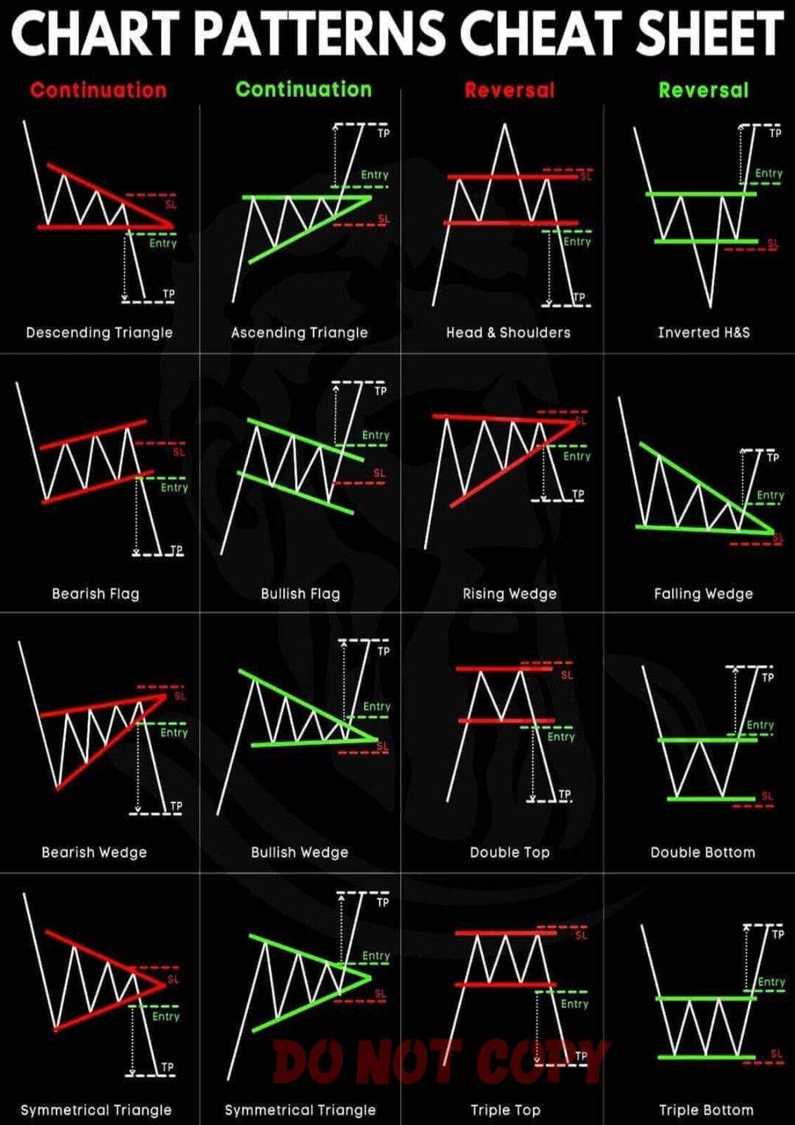 STOCK MARKET CHART PATTERNS CHEAT SHEET POSTER A4 GLOSSY + CANDLESTICK CHARTS