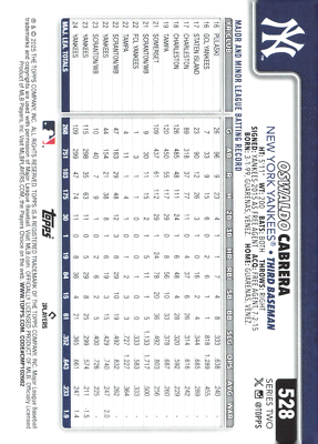 2025 Topps Series 2 - #528 Oswaldo Cabrera Yankees | eBay