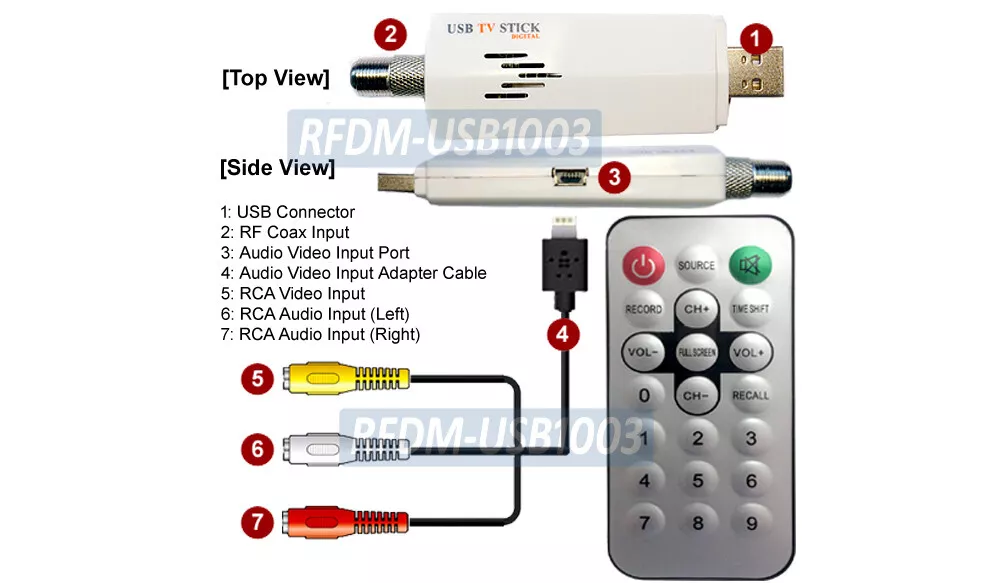 Remote control buttons press play, rewind, fast forward, record, pause or  mute | Greeting Card